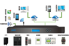 一體化機柜 微模塊機房數據中心監(jiān)控解決方案
